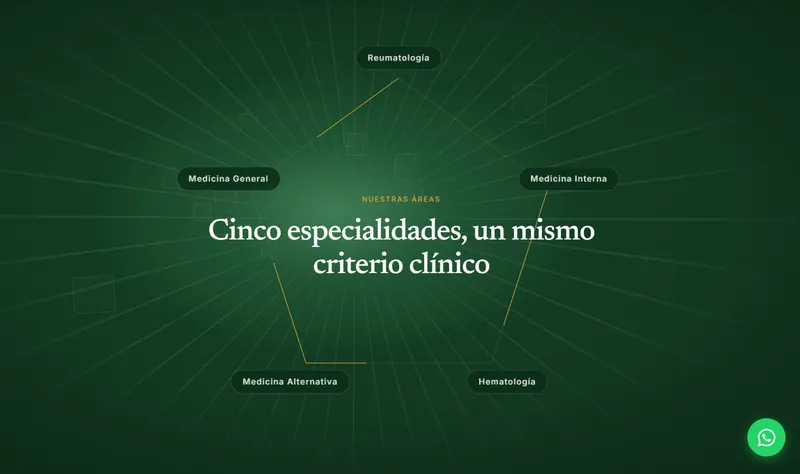 Hoy: especialidades en la propuesta nueva de CODENTMED IPS.